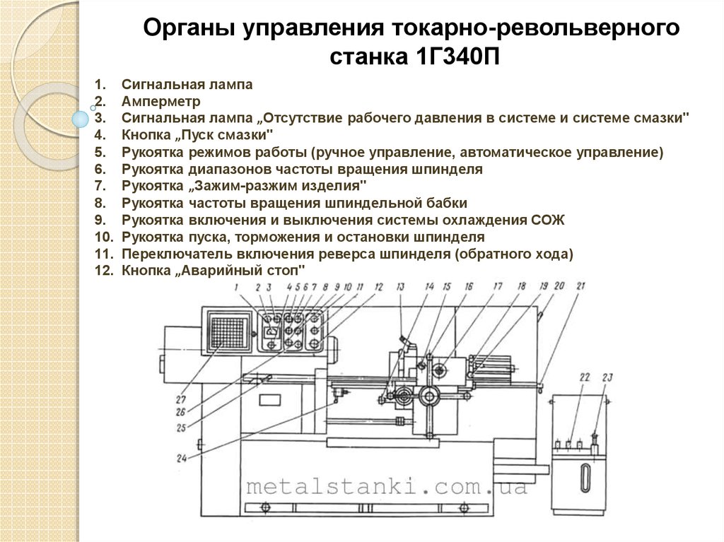 Кинематическая схема станка 1п756дф3