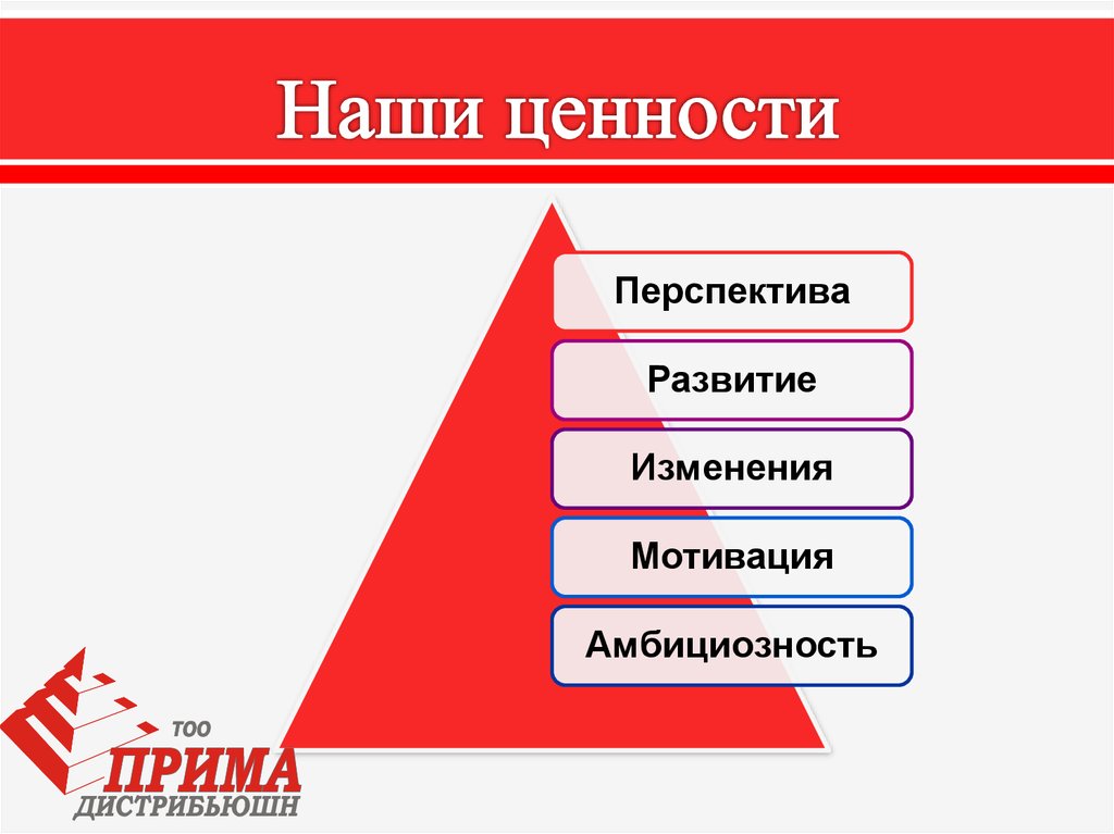 Значимые ценности организации