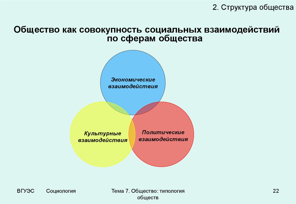 Соотношение социального