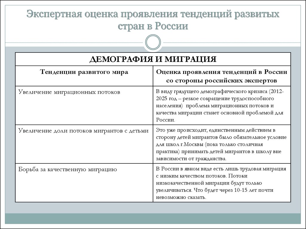 Тенденция проявляется. В развивающихся странах проявляются тенденции. Тенденции проявления. Оценка направления и выраженности тенденции. Виды проявлении тандеци.