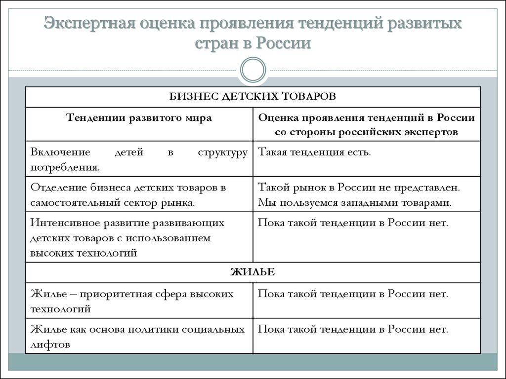 Проявление тенденции. Оценка направления и выраженности тенденции. В развивающихся странах проявляются тенденции.