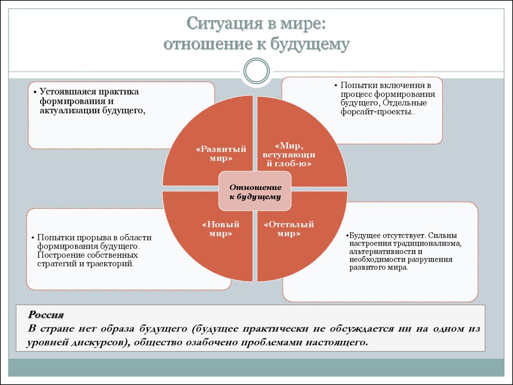 Форсайт проект это