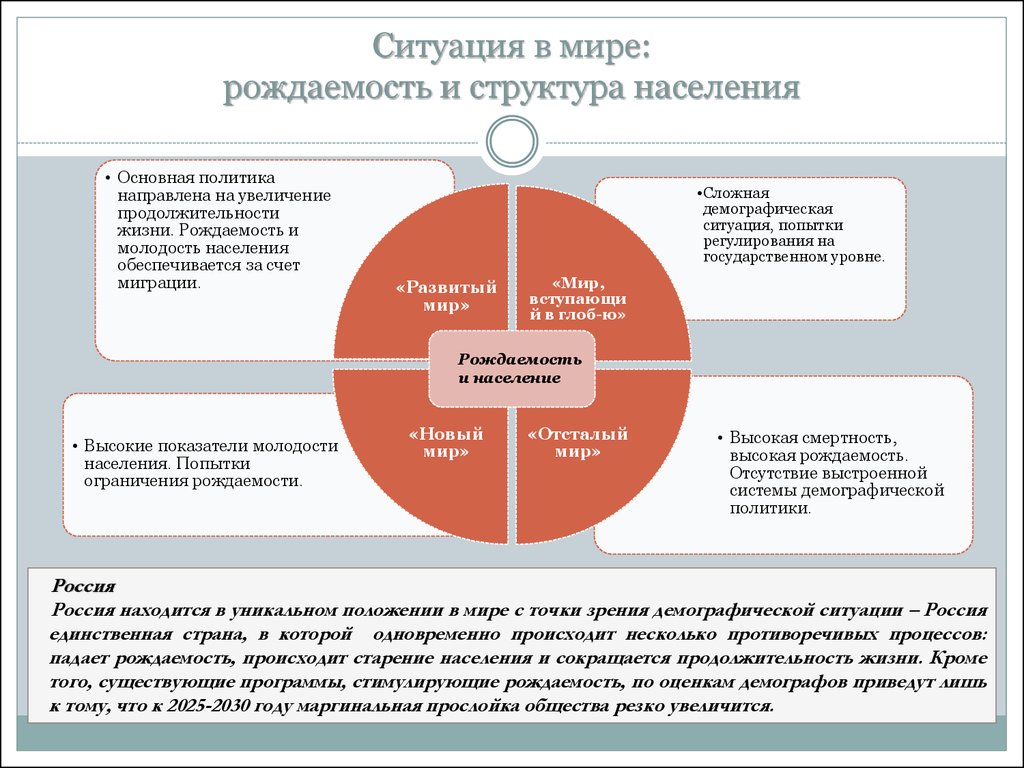 Ситуации в образовании. Социальные службы схема. Структура системы социальных служб. Политика ограничения рождаемости. Типы социальных служб.