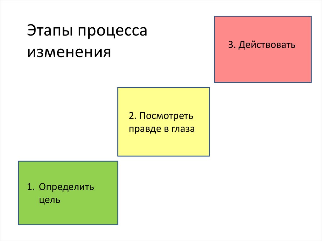 Книга Жизнь На Полной Мощности