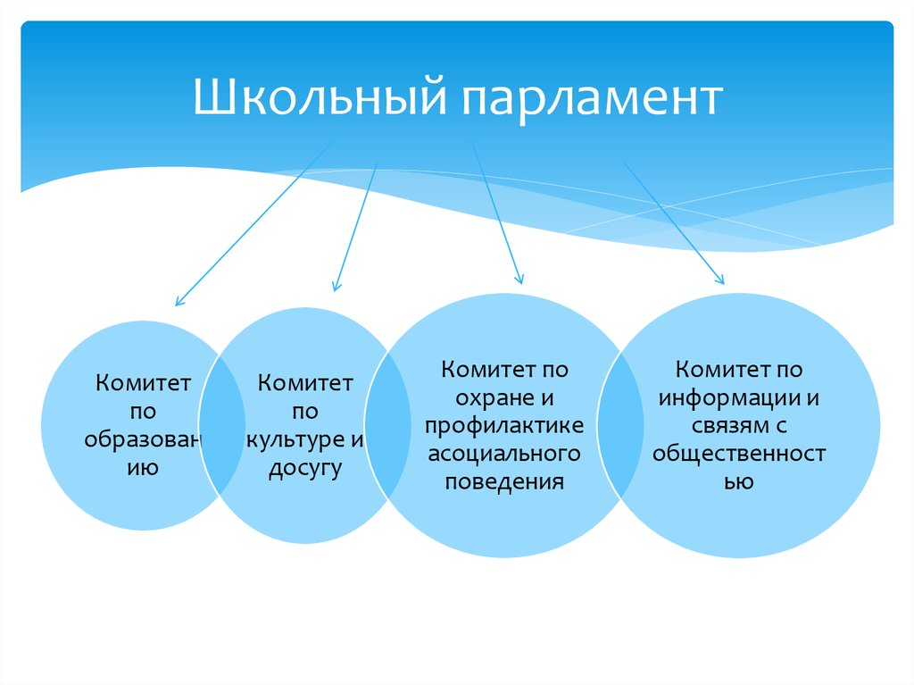 План школьного парламента