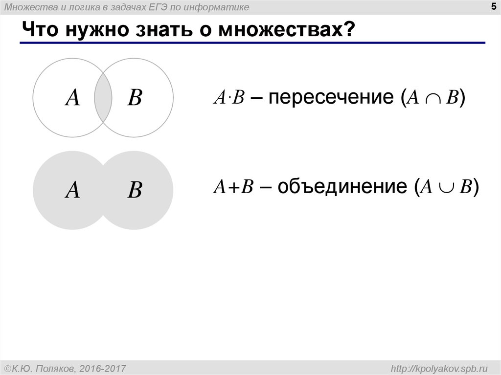 Множество план соединение егэ