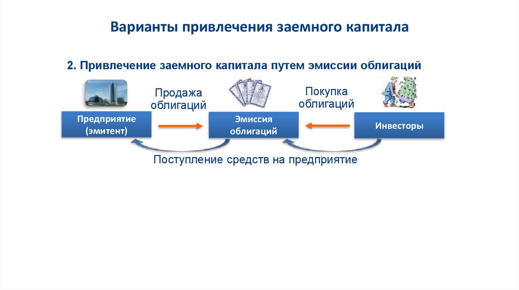 Устройство регистрации эмиссии что это. Какой сегмент финансового рынка включает движение заемного капитала. Привлечение капитала.