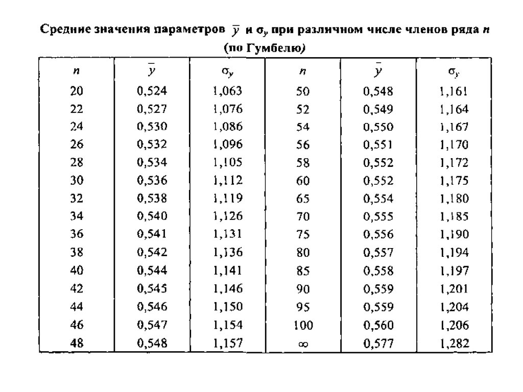 Значение функции распределения. Нормальное распределение использовать таблицу ф х. Таблица функции распределения x квадрат. Распределение Гумбеля в гидрологии.