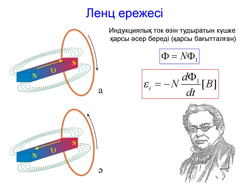 Джоуль ленц заңы. Электромагниттік индукция. Ленц эрежеси. Кольцо Фарадея. Лекции Ленца.