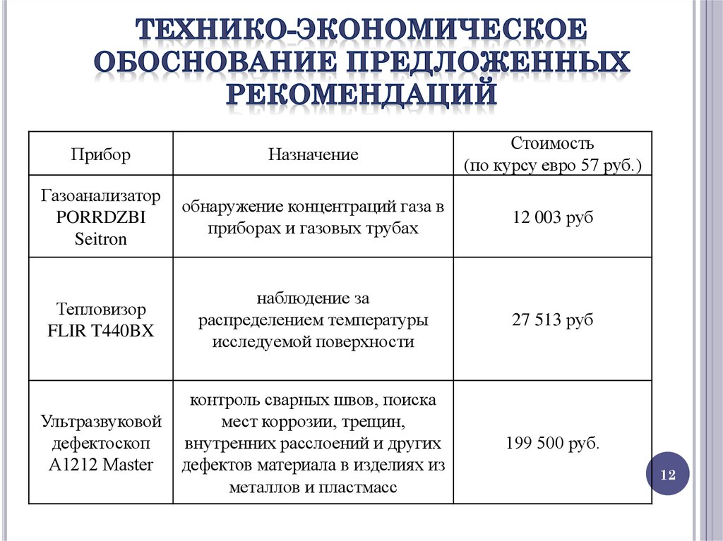 Техническое обоснование образец