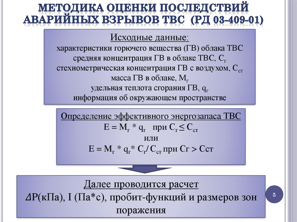 Оценка последствий