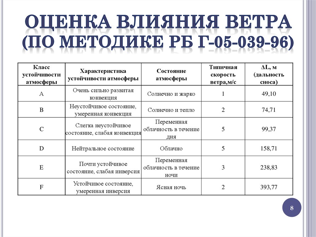 Срок действия оценки