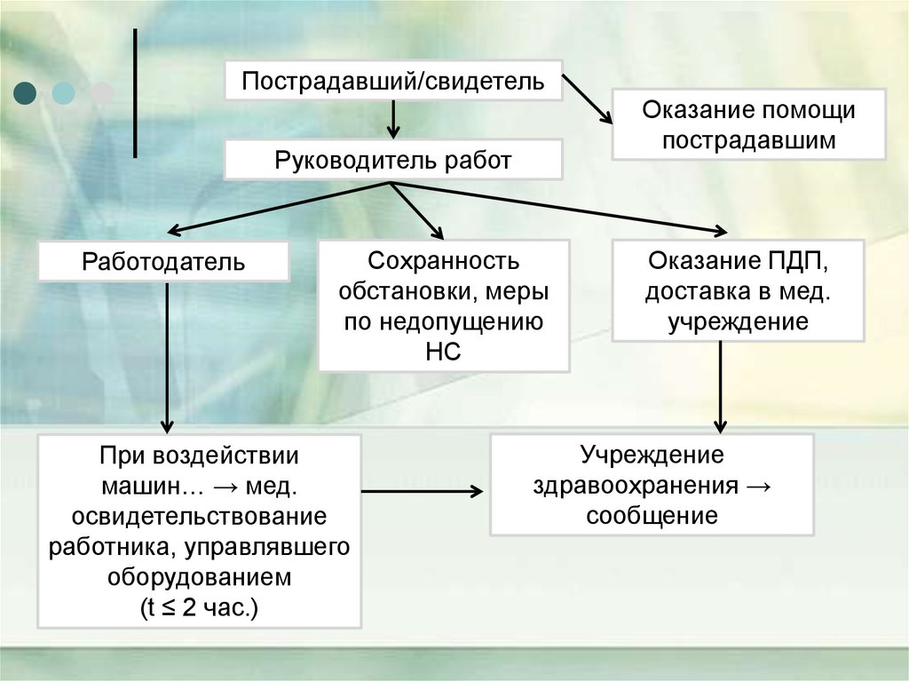 Меры защиты потерпевшего. Программа защиты свидетелей. Программа защиты свидетелей в США. Способы защиты свидетелей. Пострадавший свидетель.