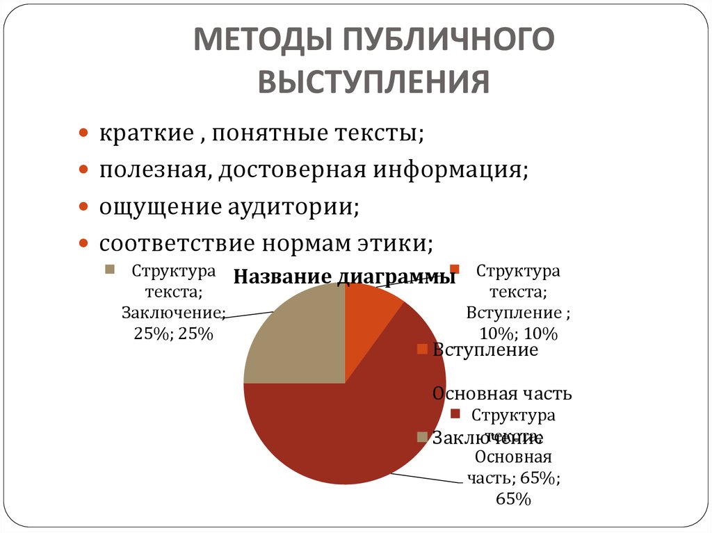 Какой вид презентации используется в качестве раздаточного материала во время выступления