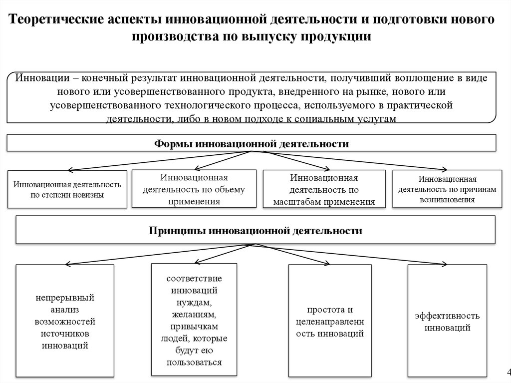 Аспекты производства. Теоретические аспекты инновационной деятельности. Теоретические аспекты инновационной деятельности предприятия. Аспекты организации. Аспекты деятельности учреждения -это.