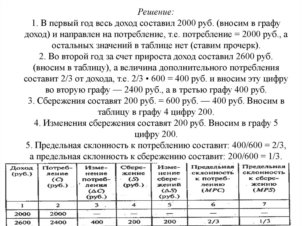Решение: 1. В первый год весь доход составил 2000 руб. (вносим в графу доход) и направлен на потребление, т.е. потребле­ние = 2000 руб., а остальных з