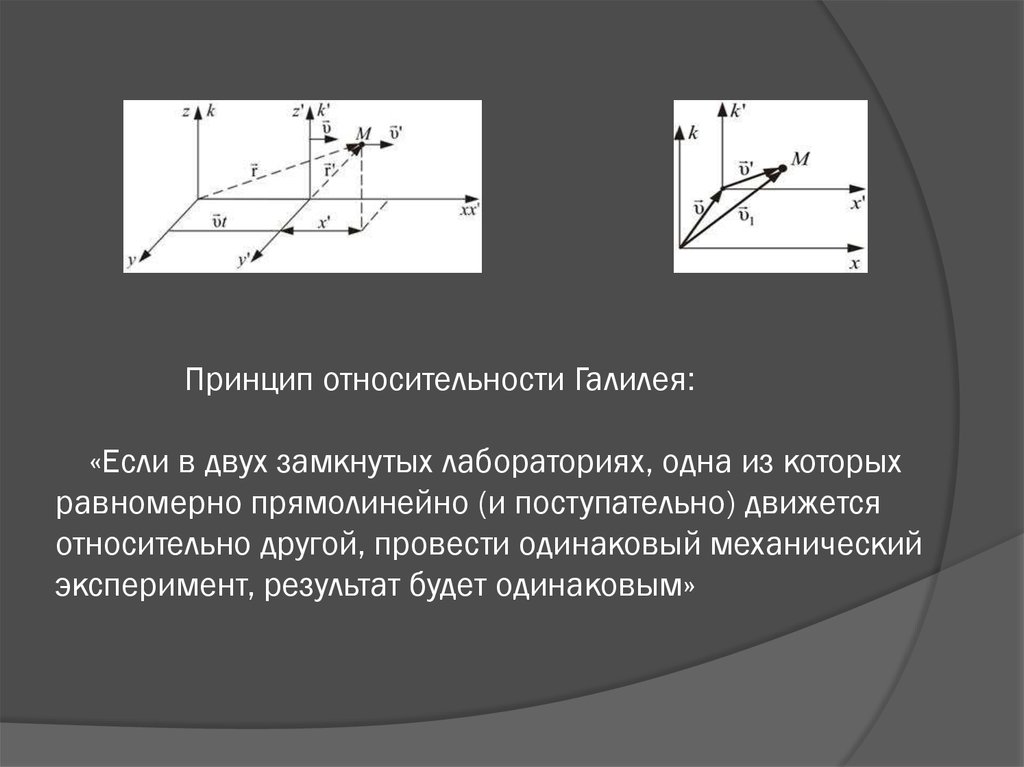 Принцип относительности галилеи. Принцип Галилея. Теория относительности Галилей. Принцип относительности Галиле. Принцип относительности галерея.