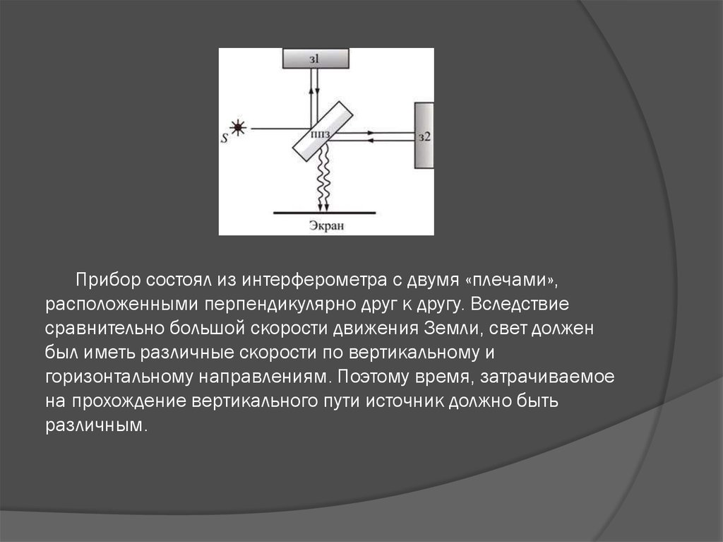 Вывод величина. Плечо интерферометра. Интерферометр горизонтальный. Интерферометр состоит из. Электромагнитный СВЧ интерферометр.