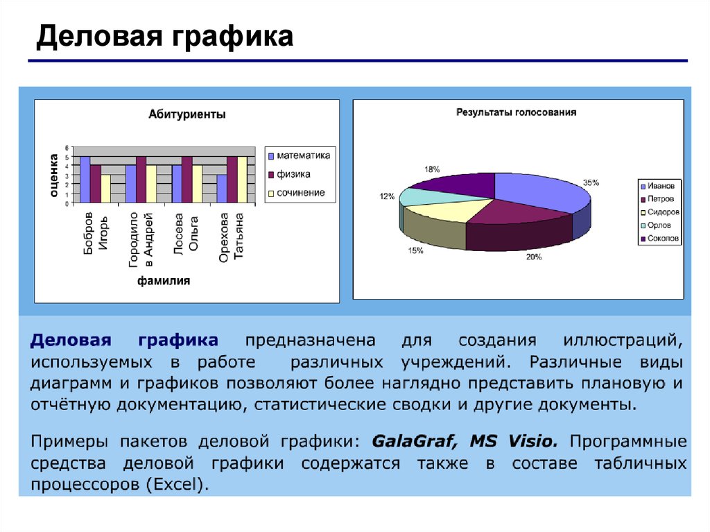 Работа с диаграммами 7 класс. Деловая Графика. Назначение деловой графики. История деловой графики. Деловая Графика программы.