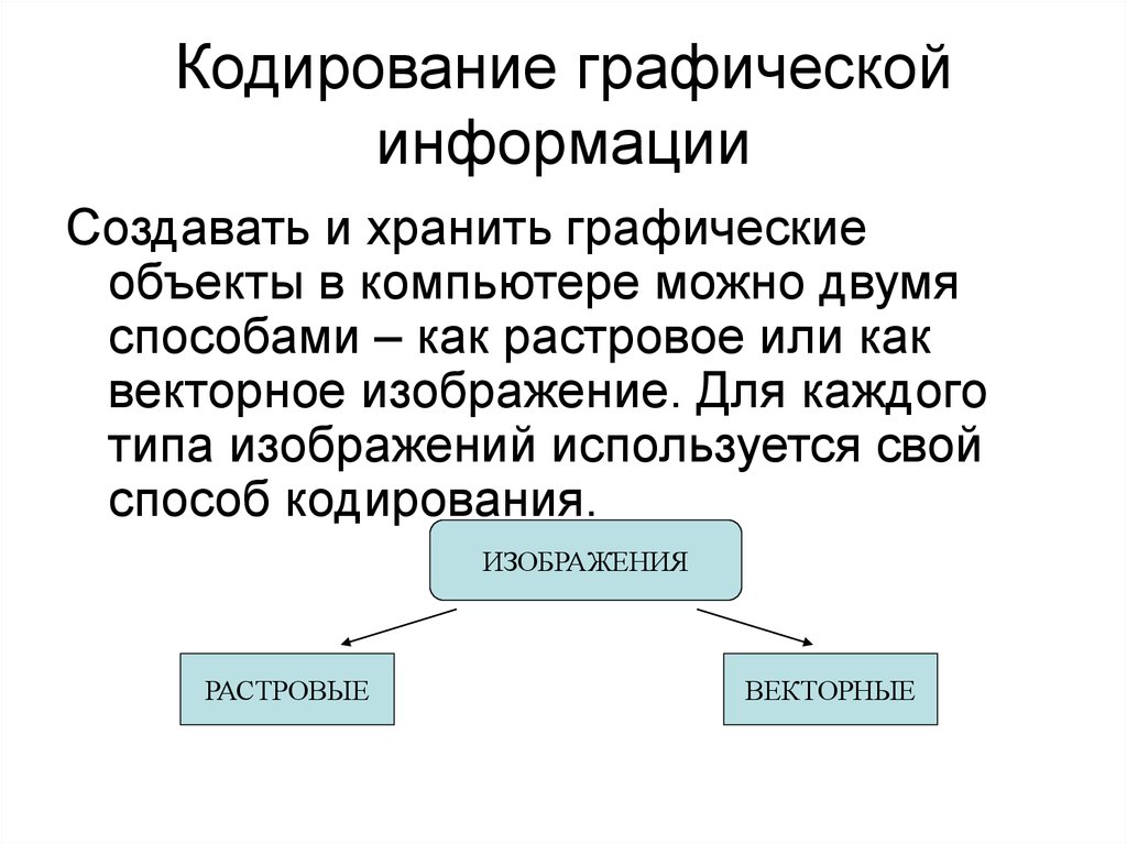 Какими двумя способами. Графический способ кодирования информации. Кодирование графической информации в компьютере. Двоичное кодирование графической информации в ПК.. Двоичное кодирование графической информации кратко.