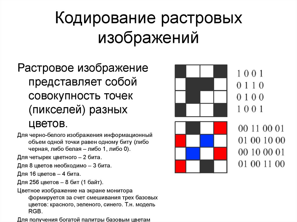 Цвет пикселя изображения кодируется