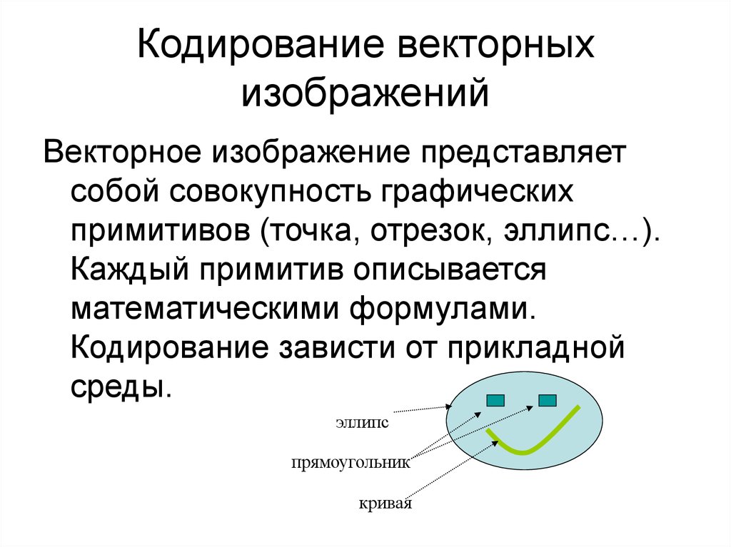 Векторное изображение представлено совокупностью