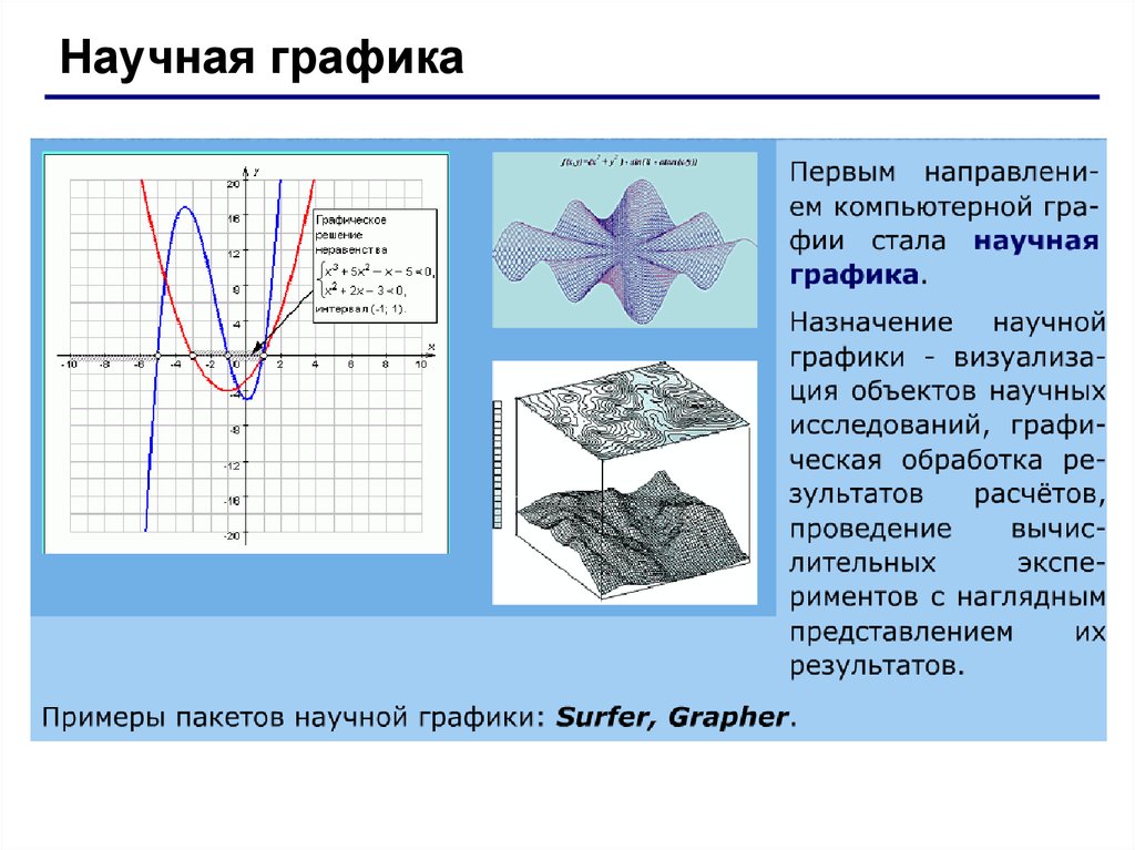 Назначение графических. Примеры научной графики. Научная Графика Назначение. Изображение научной графики. Графики в научных статьях.