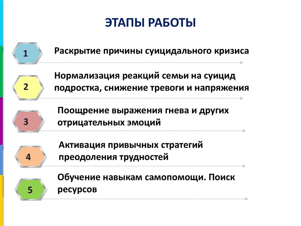 Стратегии преодоления трудностей. Стратегия психолога.