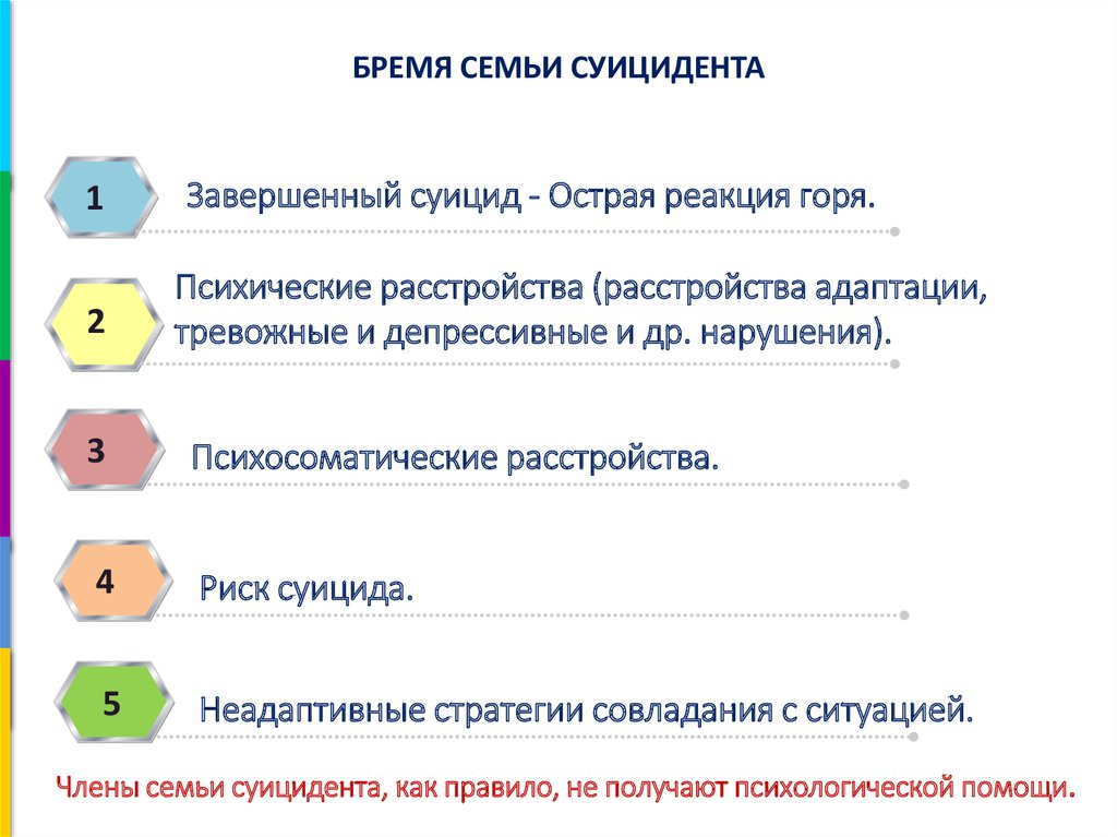 Стратегия психологической помощи