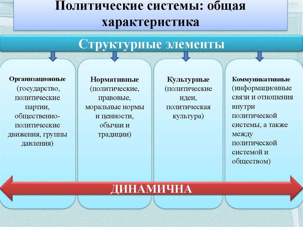 Политическое лидерство как институт политической системы план по обществознанию егэ