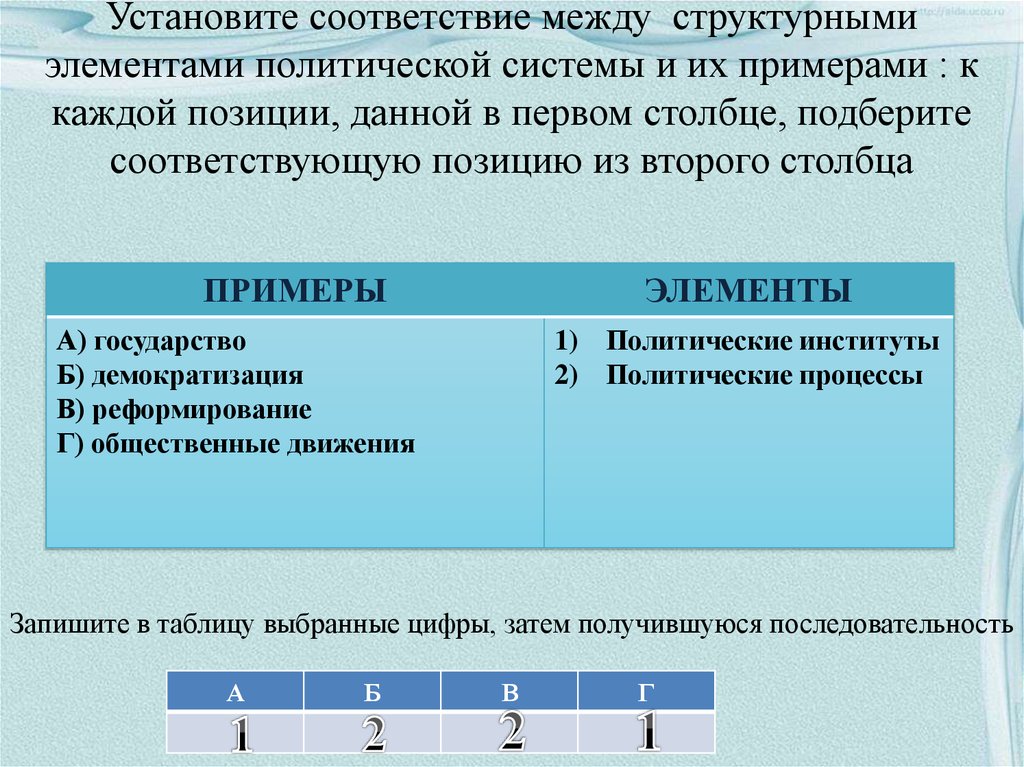 Установите соответствие между структурными элементами политической системы и их примерами : к каждой позиции, данной в первом