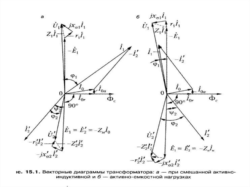 Емкостная векторная диаграмма. Векторная диаграмма трансформатора при активной нагрузке. Векторная диаграмма короткого замыкания трансформатора. Векторная диаграмма активно-индуктивной нагрузки трансформатора. Активно емкостная нагрузка трансформатора.