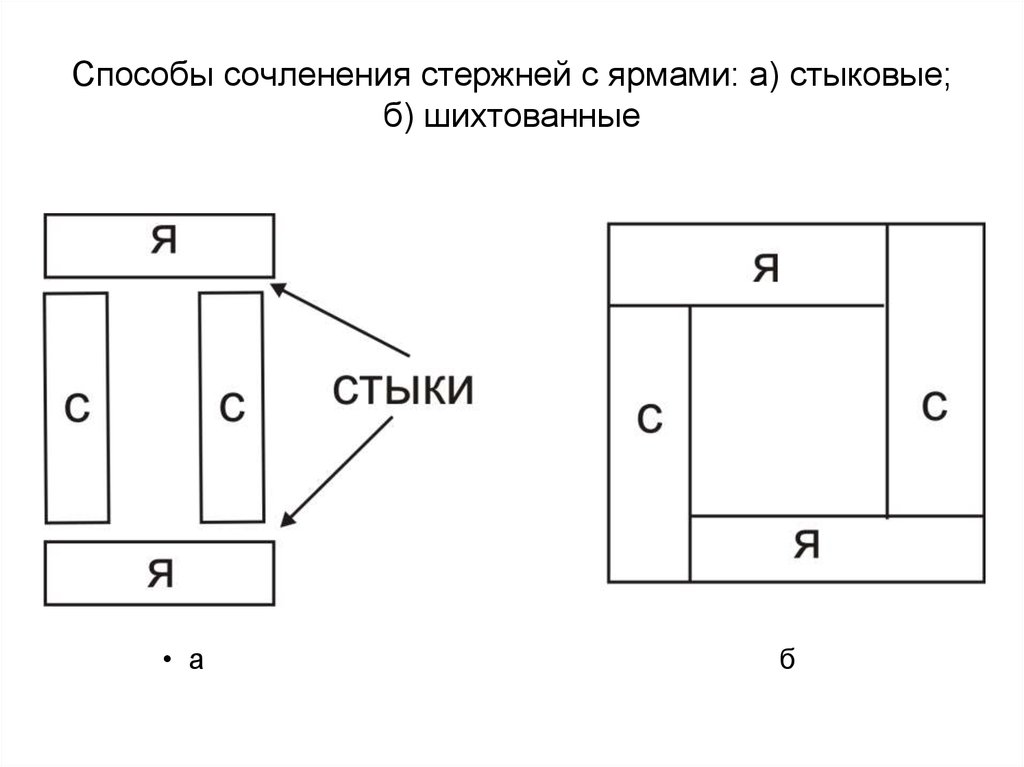 Способы сочленения стержней с ярмами: а) стыковые; б) шихтованные