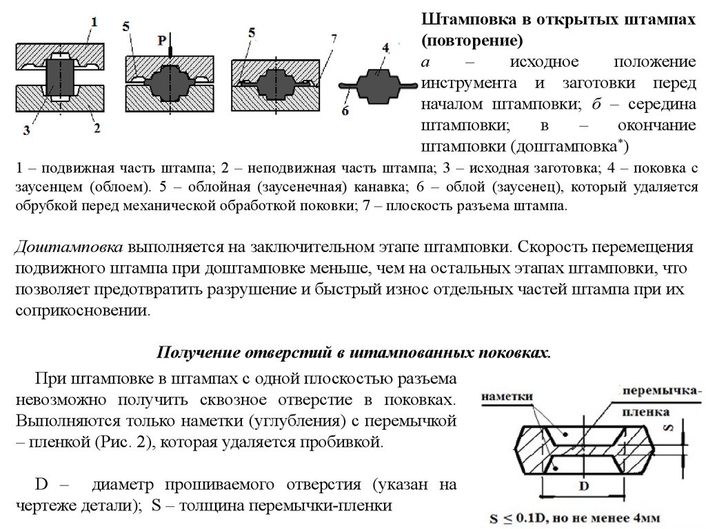 Технологическая карта штамповки