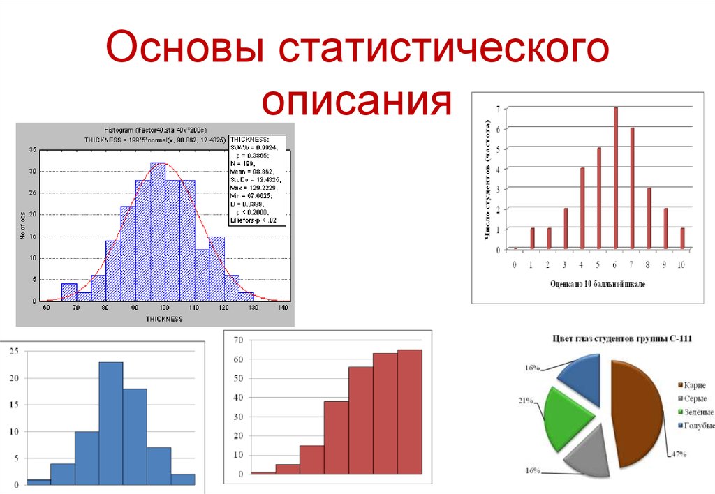 Презентация основы статистики