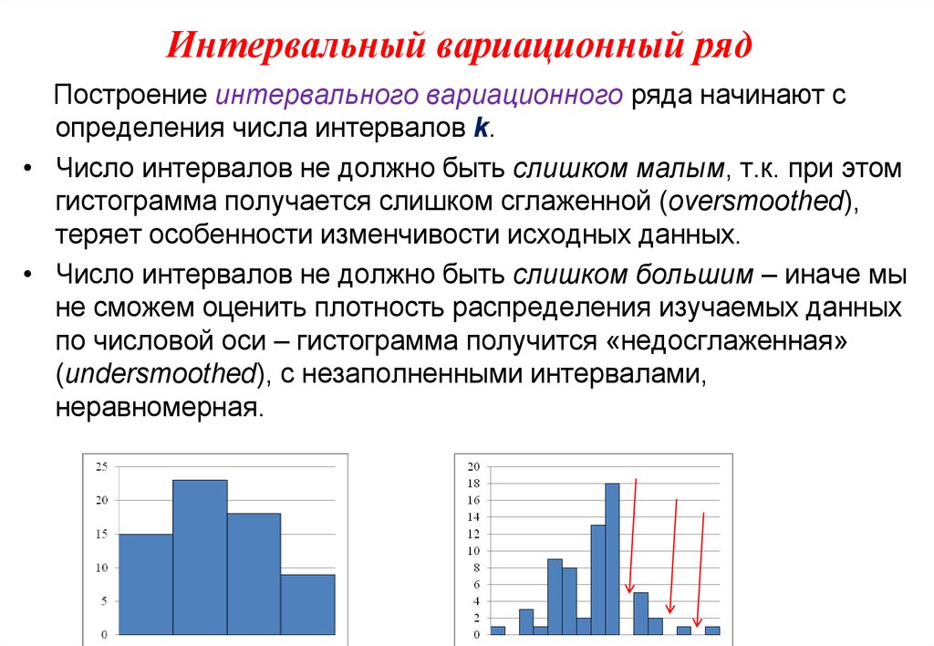 Интервальный ряд гистограмма 9 класс дорофеев презентация