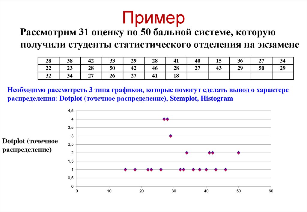 10 бальная система. Точечный график распределения. Пятнадцати бальная система. 15 Бальная система. Украинская бальная система.