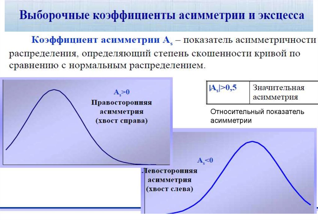 Выборочная карта это