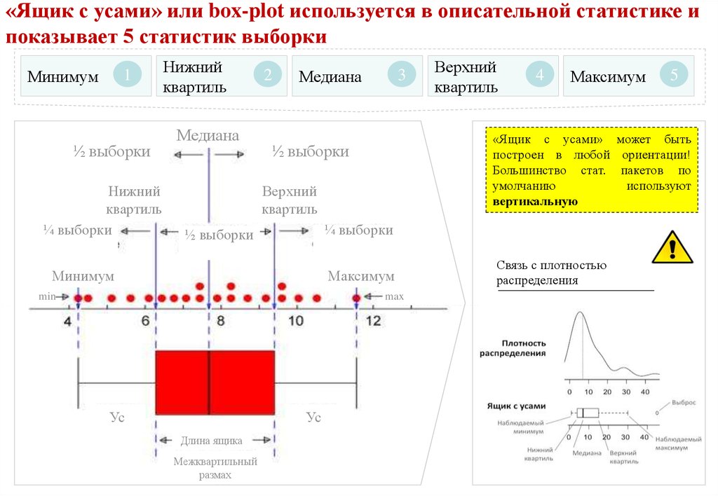 Построение диаграммы ящик с усами в excel