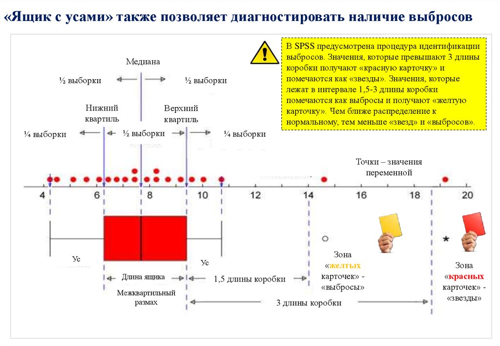 Как найти размах данных на диаграмме