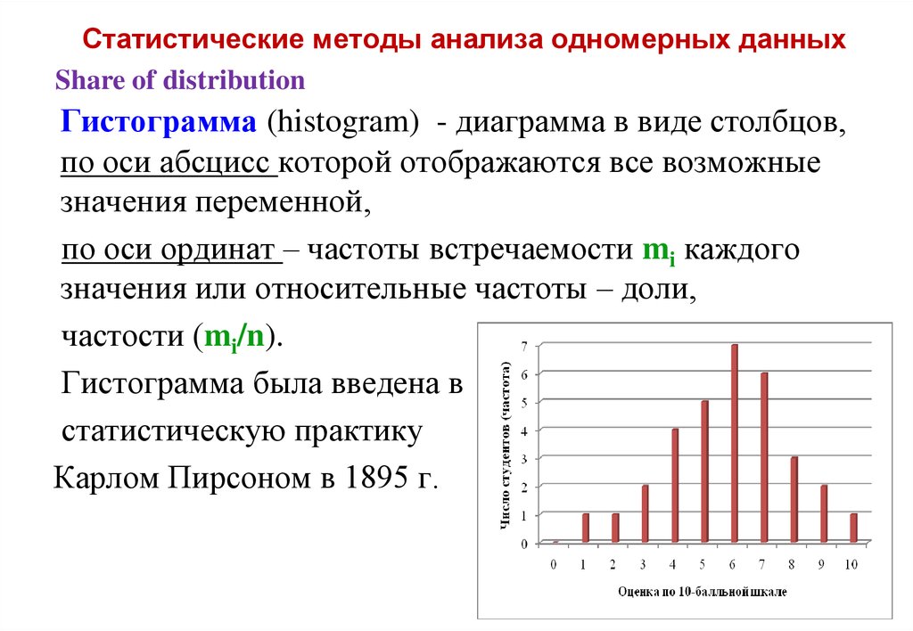 Анализ диаграммы пример