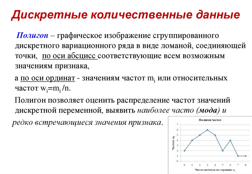 Дискретный вариационный ряд. Количественные Дискретные и непрерывные данные. Количественные Дискретные данные. Полигон дискретного вариационного ряда. Графическое изображение дискретного вариационного ряда.