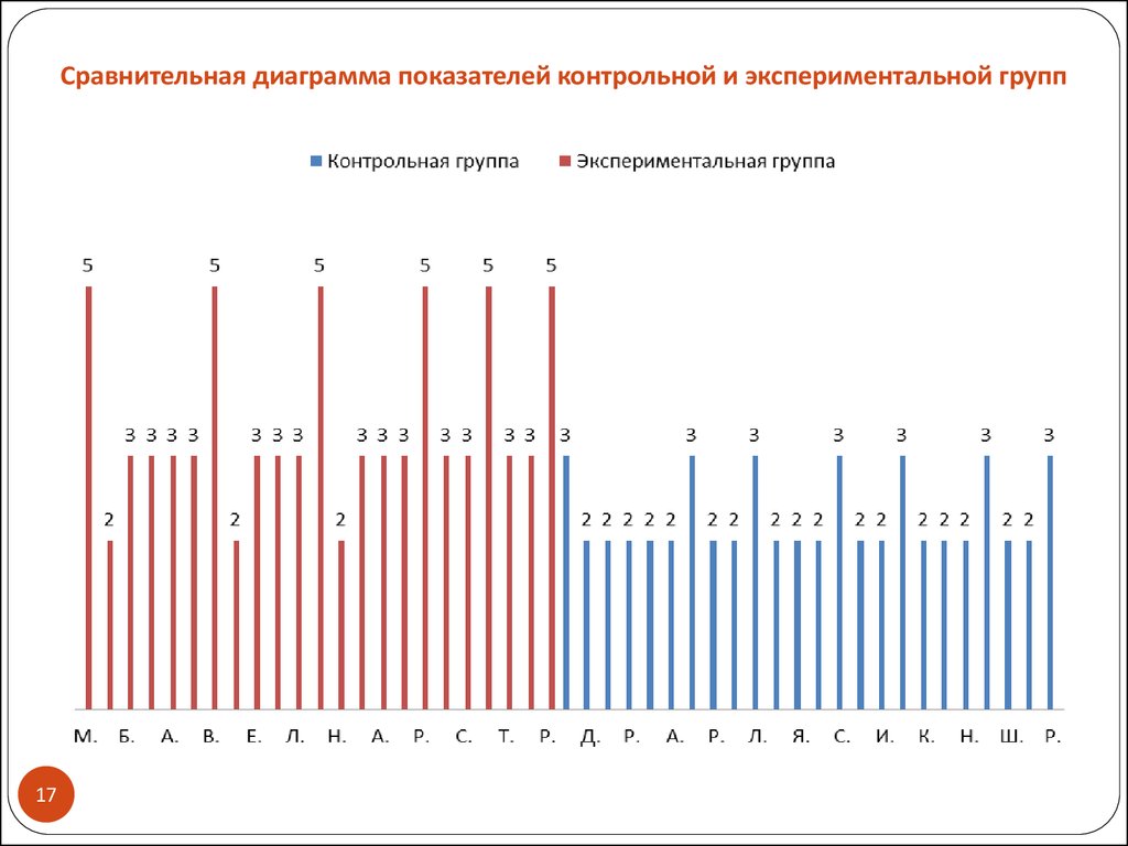 Как сделать сравнительную диаграмму по годам