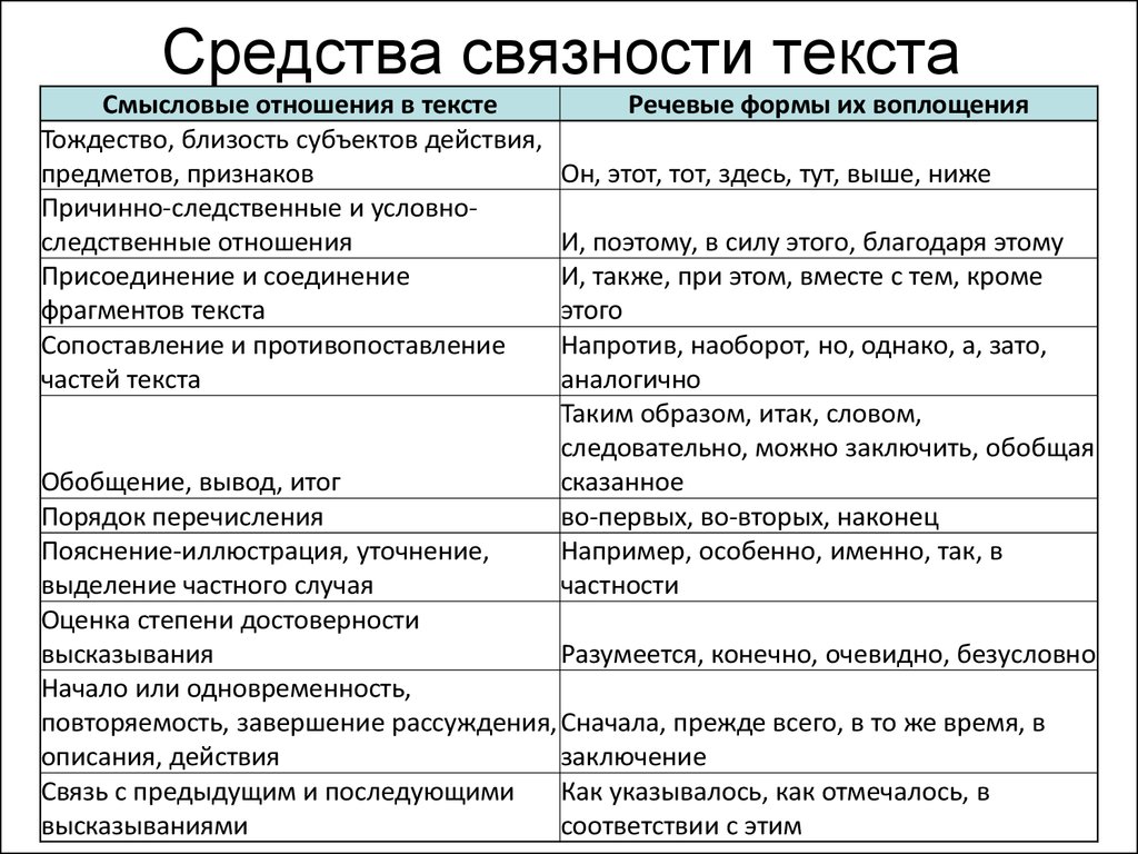 Сравнительная текста