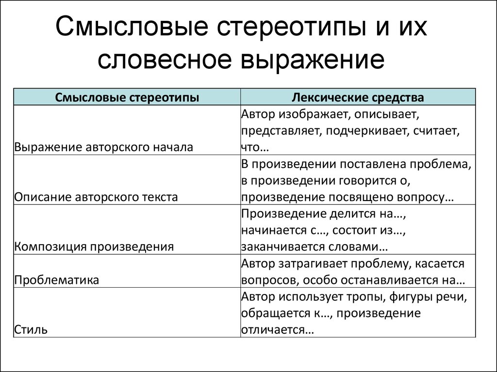 Жанр и композиция текста