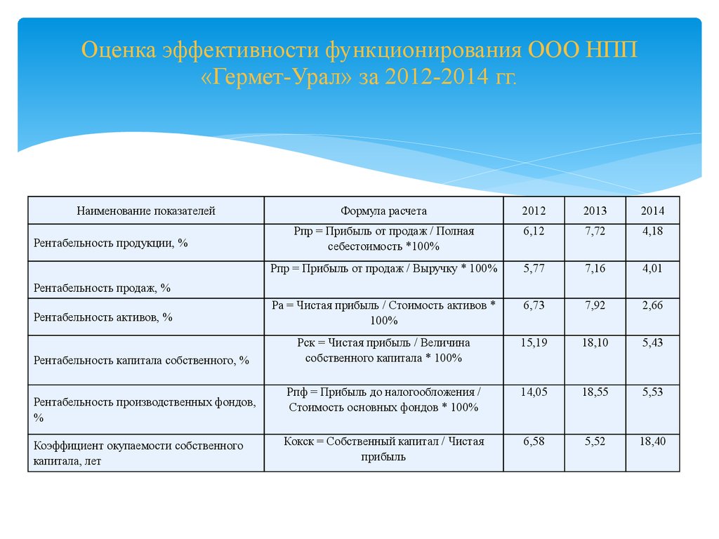 Себестоимость продаж продукции. Полная себестоимость продукции формула. Полная себестоимость реализованной продукции формула. Полная себестоимость товарной продукции формула. Реализованная продукция это себестоимость.