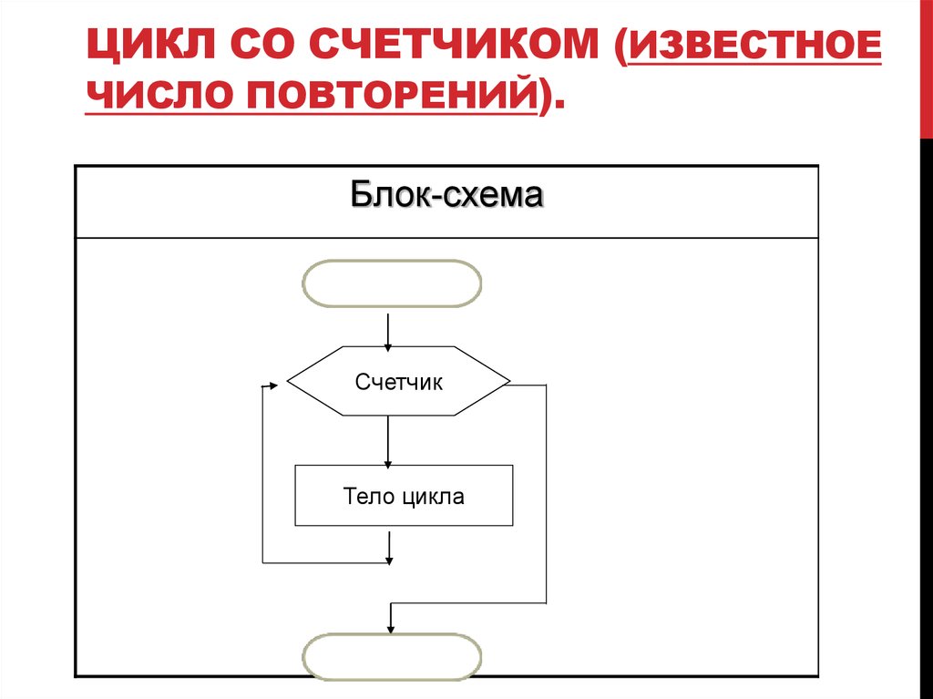 Какая из приведенных блок схем описывает цикл с заданным числом повторений