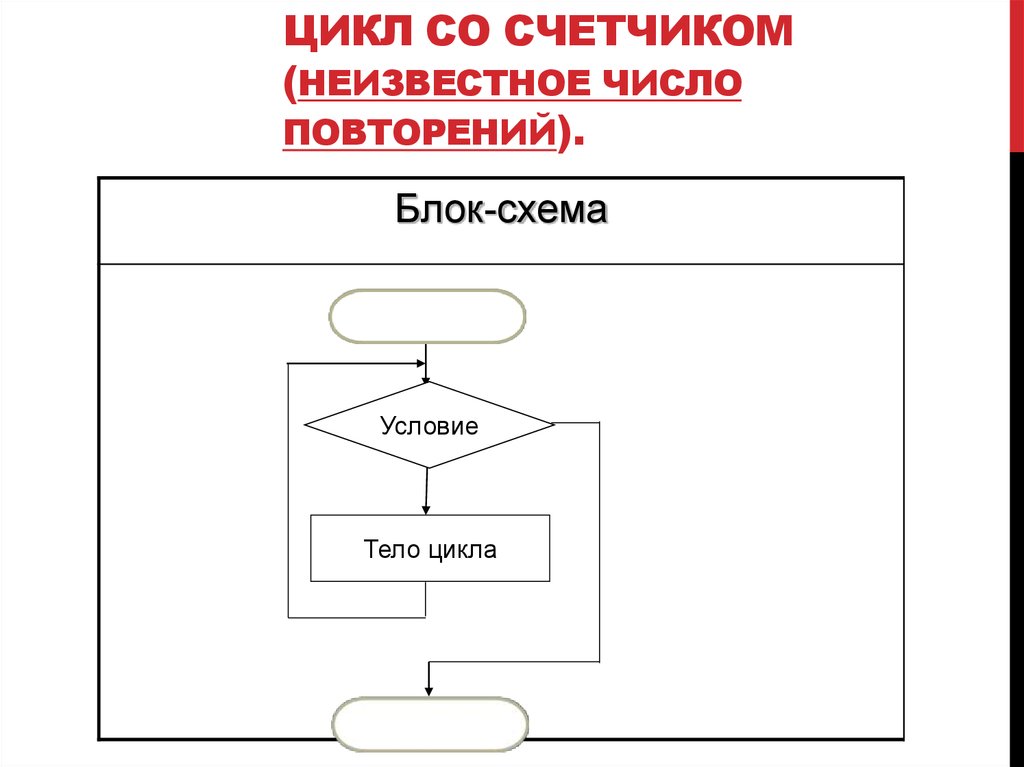 Блок схема цикл с счетчиком