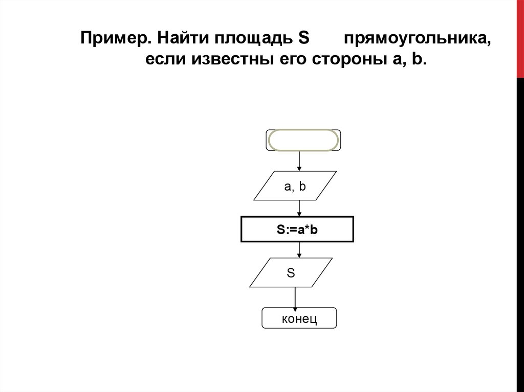 Запишите алгоритмическом языке