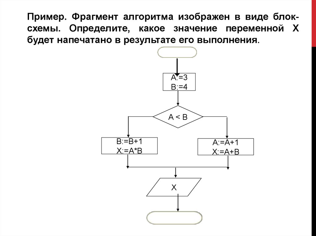 Какой тип алгоритма изображен на рисунке